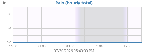 dayrain