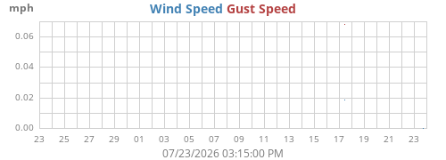 monthwind